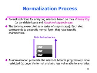 Normalization Process
32
 Formal technique for analyzing relations based on their Primary Key
(or candidate keys) and functional dependencies.
 The technique executed as a series of steps (stage). Each step
corresponds to a specific normal form, that have specific
characteristic.
 As normalization proceeds, the relations become progressively more
restricted (stronger) in format and also less vulnerable to anomalies.
Data Redundancies
0NF/UNF
1NF
2NF
3NF
 