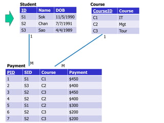 Database Concept - Normalization (1NF, 2NF, 3NF) | PPT