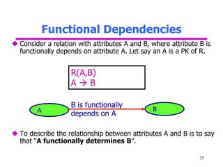 Functional Dependencies
25
 Consider a relation with attributes A and B, where attribute B is
functionally depends on att...