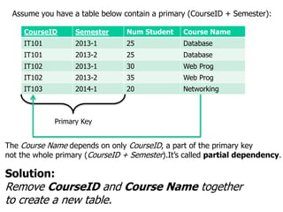 Database Concept - Normalization (1NF, 2NF, 3NF) | PPT