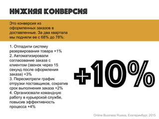 Нижняя конверсия
Это конверсия из
оформленных заказов в
доставленные. За два квартала
мы подняли ее с 68% до 78%:
 
1. Отладили систему
резервирования товара +1%
2. Автоматизировали
согласование заказа с
клиентом (звонок через 15
секунд после оформления
заказа) +3%
3. Пересмотрели график
отгрузки поставщиков, сократив
срок выполнения заказа +2%
4. Организовали командную
работу в курьерской службе,
повысив эффективность
процесса +4%
+10%
Online Business Russia, Екатеринбург, 2015
 
