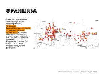 Франшиза
Здесь работает принцип:
масштабируй то, что
хорошо работает.
Потенциал
франчайзингового проекта
составляет 5,6 млрд
рублей в год. Развитие
проекта увеличит нашу
выручку в 2016 году на 2
млрд руб.
4% рынка в среднем (от
2% до 8%) по всем
городам присутствия
франшизы.
Online Business Russia, Екатеринбург, 2015
 