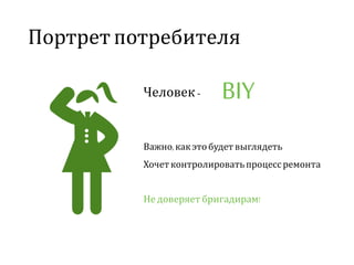 Портретпотребителя
Человек-
Важно,какэтобудет выглядеть
Хочетконтролироватьпроцессремонта
Недоверяет бригадирам!
BIY
 