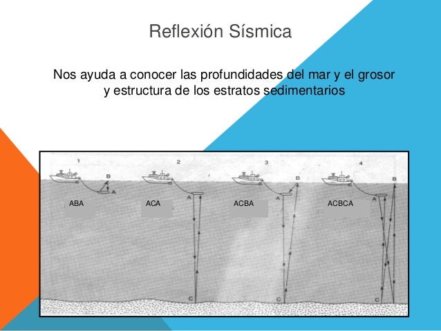 SISMICA DE REFRACCION Y REFLEXION PDF DOWNLOAD SISMICA DE REFRACCION Y REFLEXION PDF DOWNLOAD