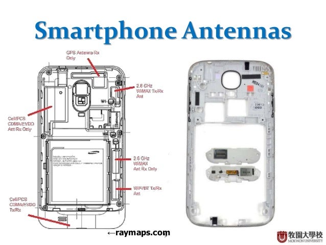 Smart Device RF & Antennas block diagram of a superheterodyne am rx 