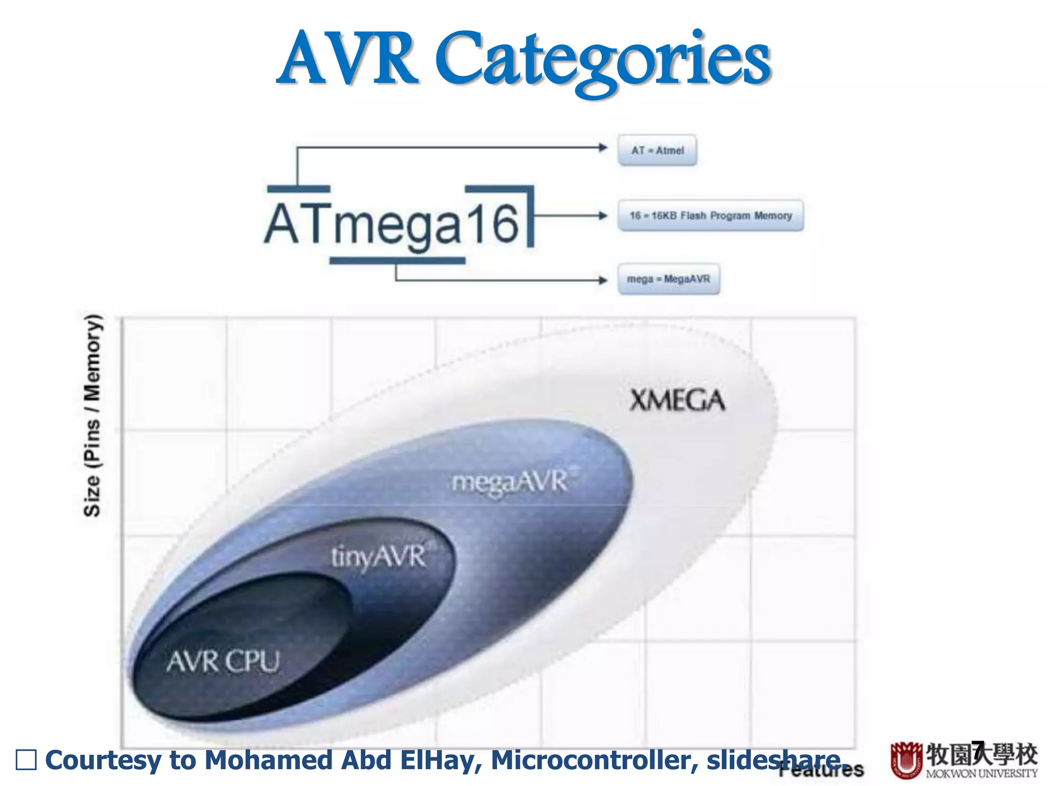 7
AVR Categories
7□ Courtesy to Mohamed Abd ElHay, Microcontroller, slideshare.