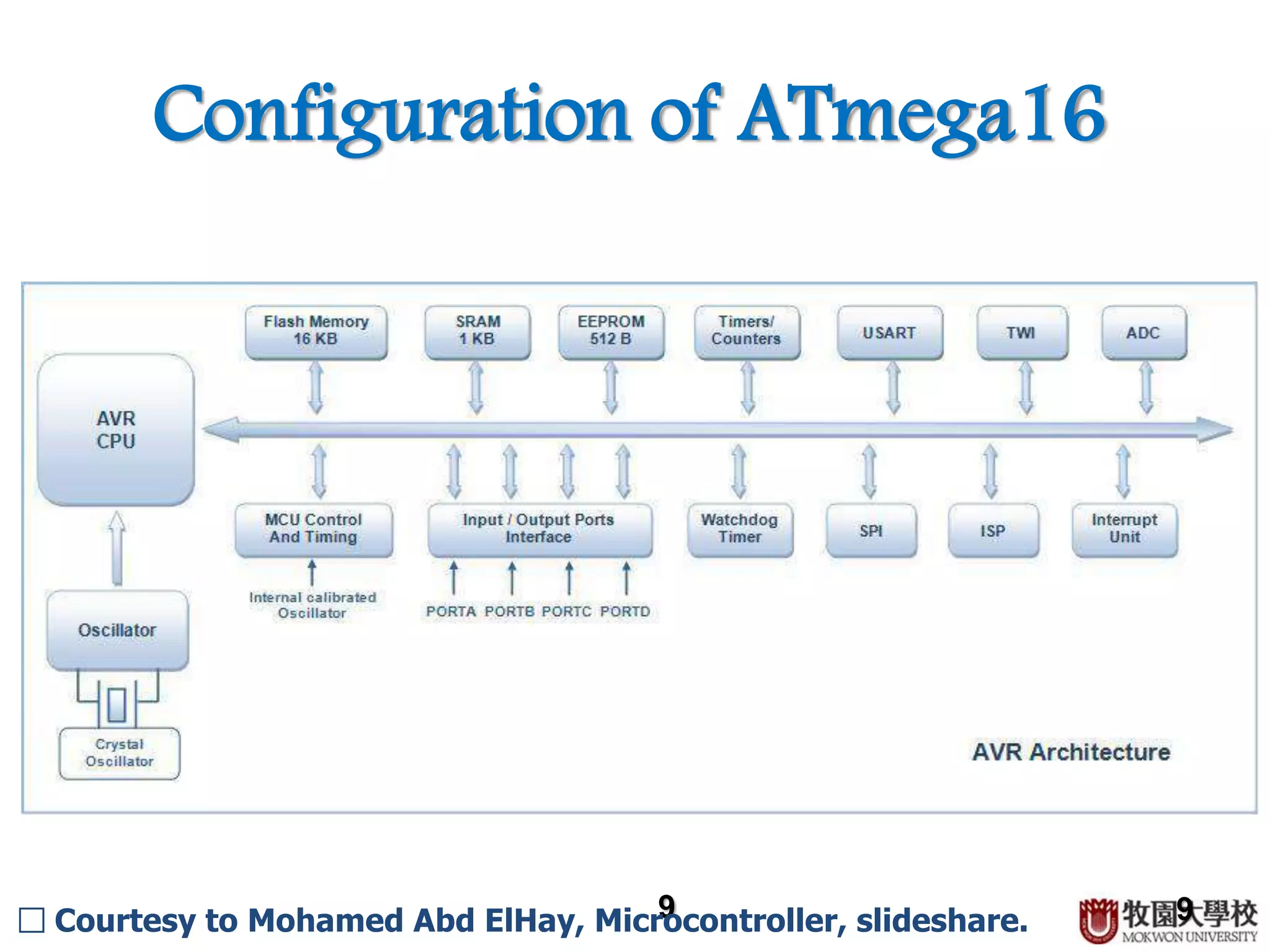 9
Configuration of ATmega16
9□ Courtesy to Mohamed Abd ElHay, Microcontroller, slideshare.
