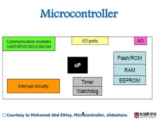 4
Microcontroller
4□ Courtesy to Mohamed Abd ElHay, Microcontroller, slideshare.
 