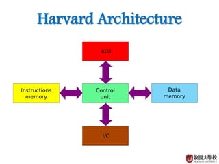 Harvard Architecture
 