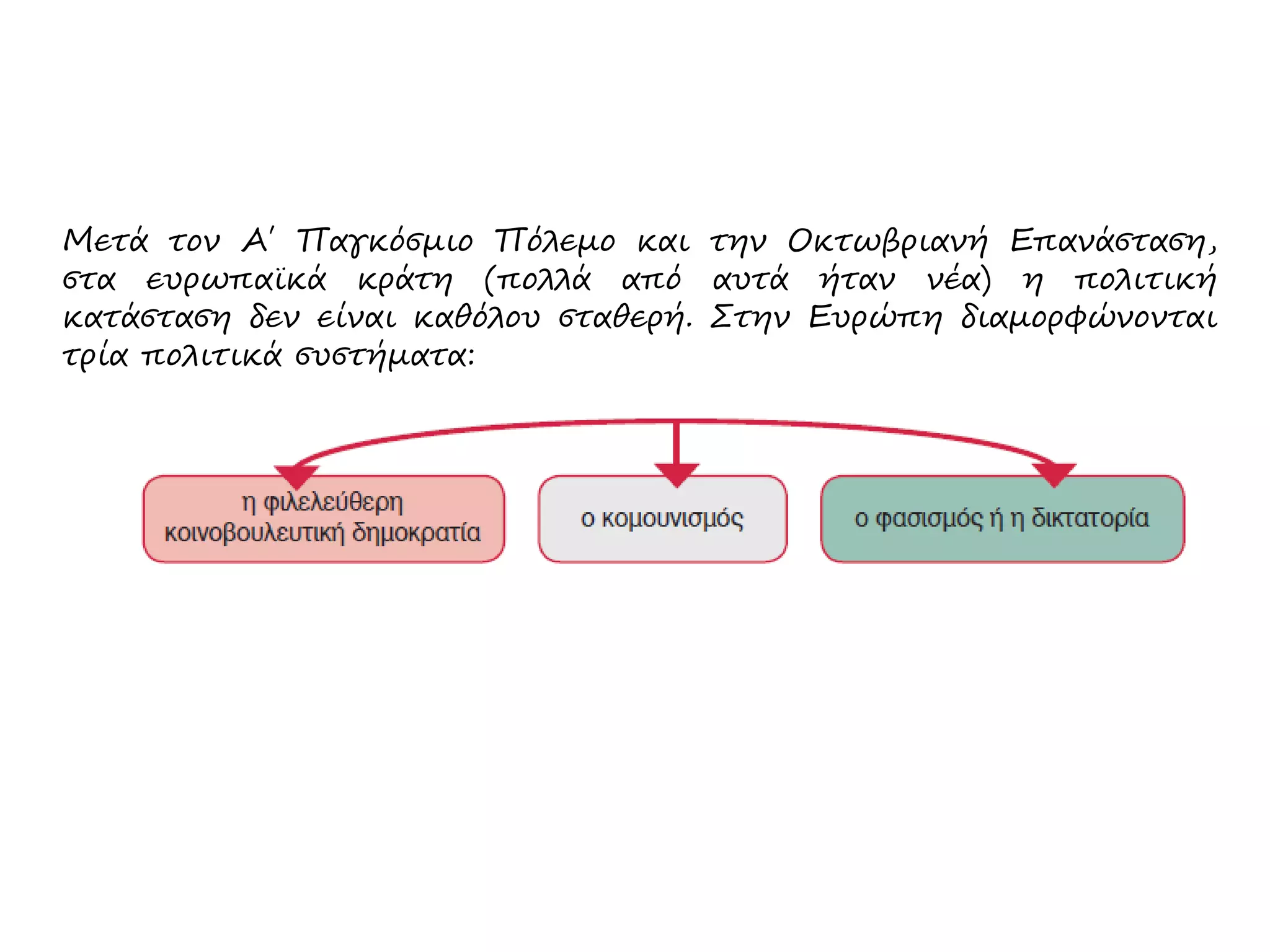 Μετά τον Α΄ Παγκόσμιο Πόλεμο και την Οκτωβριανή Επανάσταση,
στα ευρωπαϊκά κράτη (πολλά από αυτά ήταν νέα) η πολιτική
κατάσταση δεν είναι καθόλου σταθερή. Στην Ευρώπη διαμορφώνονται
τρία πολιτικά συστήματα:
 