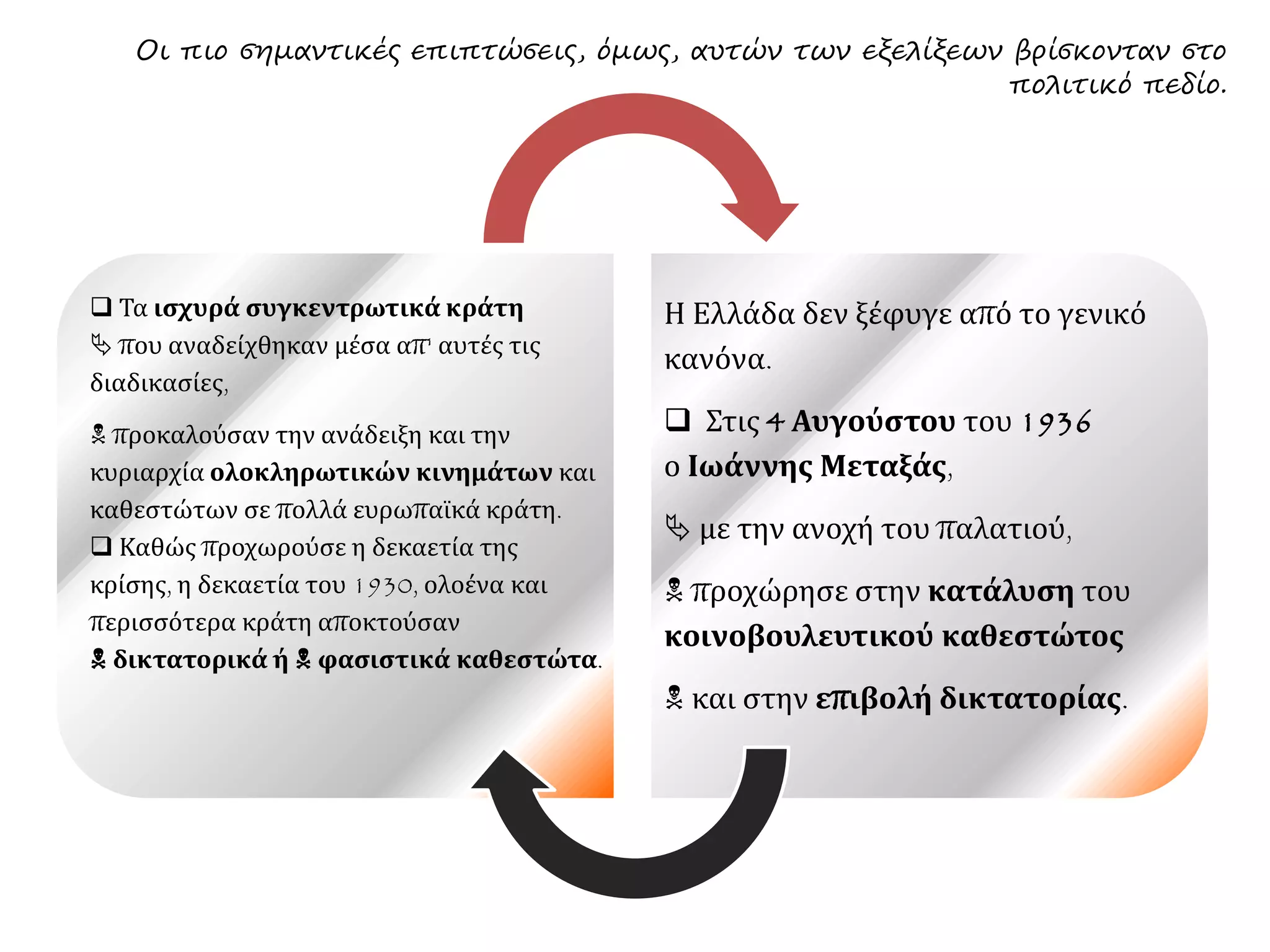  Τα ισχυρά συγκεντρωτικά κράτη
 που αναδείχθηκαν μέσα απ' αυτές
τις διαδικασίες,
 προκαλούσαν την ανάδειξη και την
κυριαρχία ολοκληρωτικών
κινημάτων και καθεστώτων σε πολλά
ευρωπαϊκά κράτη.  Καθώς
προχωρούσε η δεκαετία της κρίσης, η
δεκαετία του 1930, ολοένα και
περισσότερα κράτη αποκτούσαν
 δικτατορικά ή  φασιστικά
καθεστώτα.
Η Ελλάδα δεν ξέφυγε από το γενικό
κανόνα.
 Στις 4 Αυγούστου του 1936
ο Ιωάννης Μεταξάς,
 με την ανοχή του παλατιού,
 προχώρησε στην κατάλυση του
κοινοβουλευτικού καθεστώτος
 και στην επιβολή δικτατορίας.
Οι πιο σημαντικές επιπτώσεις, όμως, αυτών των εξελίξεων βρίσκονταν στο
πολιτικό πεδίο.
 