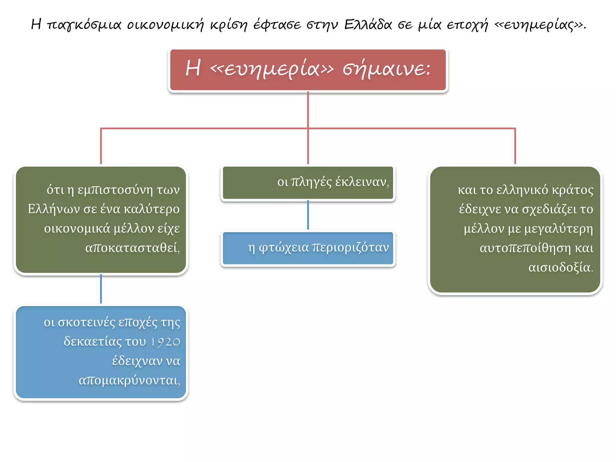 Η παγκόσμια οικονομική κρίση έφτασε στην Ελλάδα σε μία εποχή «ευημερίας».
Η «ευημερία» σήμαινε:
ότι η εμπιστοσύνη των
Ελλήνων σε ένα καλύτερο
οικονομικά μέλλον είχε
αποκατασταθεί,
οι σκοτεινές εποχές της
δεκαετίας του 1920
έδειχναν να
απομακρύνονται,
οι πληγές έκλειναν,
η φτώχεια περιοριζόταν
και το ελληνικό κράτος
έδειχνε να σχεδιάζει το
μέλλον με μεγαλύτερη
αυτοπεποίθηση και
αισιοδοξία.
 