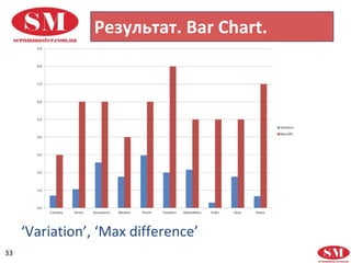 33
Результат. Bar Chart.
‘Variation’, ‘Max difference’
 