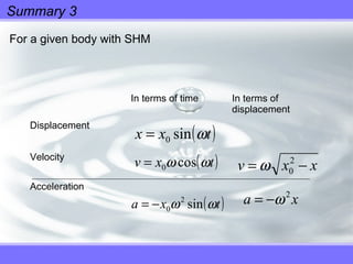 9.1 shm | PPT