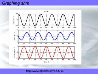 9.1 shm | PPT