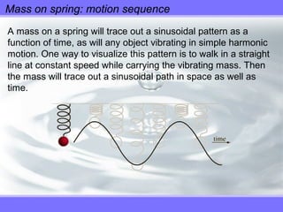 Spring Frequency 9.1 shm | PPT