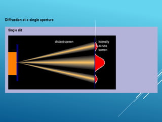 Diffraction at a single aperture
intensity
across
screen
Single slit
distant screen
 