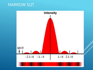 NARROW SLIT
 