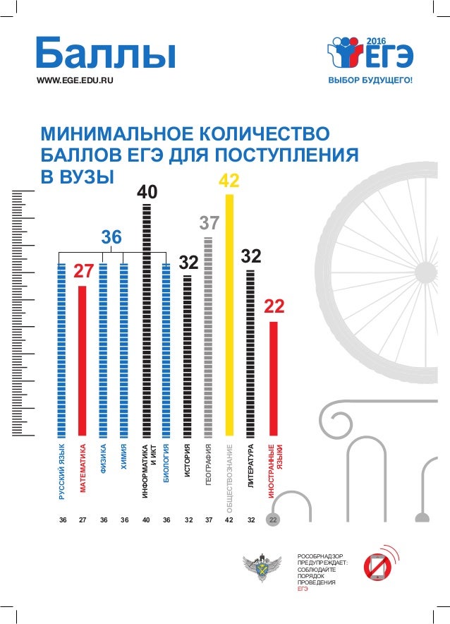 Оку на епп баллы