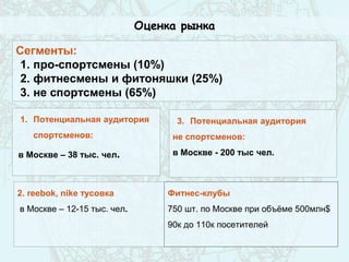 Оценка рынка
1. Потенциальная аудитория
спортсменов:
в Москве – 38 тыс. чел.
Сегменты:
1. про-спортсмены (10%)
2. фитнесмены и фитоняшки (25%)
3. не спортсмены (65%)
2. reebok, nike тусовка
в Москве – 12-15 тыс. чел.
Фитнес-клубы
750 шт. по Москве при объёме 500млн$
90к до 110к посетителей
3. Потенциальная аудитория
не спортсменов:
в Москве - 200 тыс чел.
 