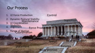 Stability
Coordination
Force Production
Alignment
Speed
Center of Mass
Base of Support
Control
Maintenance
Foot
placement
Transition
Symmetry
Body position
Balance
Our Process
1. LE Force Production
2. Dynamic Postural Stability
3. LE Coordination
4. Alignment
5. Range of Motion
 