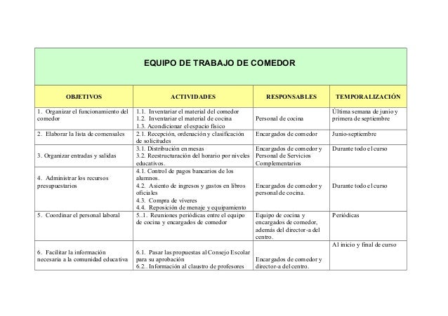 9. plan de trabajo de comedor 15 16 9. plan de trabajo de comedor 15 16