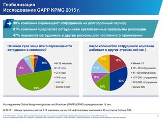 1© 2014 ЗАО «КПМГ», компания, зарегистрированная в соответствии с законодательством Российской Федерации и являющаяся частью группы KPMG Europe LLP;
член сети независимых фирм КПМГ, входящих в ассоциацию KPMG International Cooperative (“KPMG International”), зарегистрированную по законодательству Швейцарии. Все права защищены.
Глобализация
Исследование GAPP KPMG 2015 г.
На какой срок чаще всего перемещаются
сотрудники в компании?
4%
18%
50%
18%
6%
4%
6-12 месяцев
1-2 года
2-3 года
3-4 года
4-5 лет
Более 5 лет
19%
32%
15%
10%
11%
13%
Менее 10
10 - 50 сотрудников
51-100 сотрудников
101-200 сотрудников
201-500 сотрудников
Более 500
Какое количество сотрудников компании
работают в других странах сейчас ?
Исследование Global Assignment policies and Practices (GAPP) KPMG проводится уже 18 лет.
В 2015 г. обзоре приняли участие 612 компании, из них 45 нефтегазовых компаний и 33 из списка Fortune 100
96% компаний перемещают сотрудников на долгосрочный период
81% компаний предлагает сотрудникам краткосрочные программы релокации
47% перевозят сотрудников в другие регионы для постоянного проживания

 