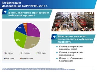 2© 2014 ЗАО «КПМГ», компания, зарегистрированная в соответствии с законодательством Российской Федерации и являющаяся частью группы KPMG Europe LLP;
член сети независимых фирм КПМГ, входящих в ассоциацию KPMG International Cooperative (“KPMG International”), зарегистрированную по законодательству Швейцарии. Все права защищены.
Глобализация
Исследование GAPP KPMG 2015 г.
27%
27%
28%
13%
5%
До 5 стран 6-10 стран 11-25 стран
26-50 стран Более 50 стран
■ Компенсация расходов
на поездки домой
■ Компенсация расходов
на проживание
■ Планы по обеспечению
безопасности
Какие льготы чаще всего
предоставляются мобильному
персоналу?

В каком количестве стран работает
мобильный персонал?

 