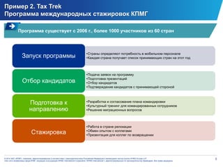 5© 2014 ЗАО «КПМГ», компания, зарегистрированная в соответствии с законодательством Российской Федерации и являющаяся частью группы KPMG Europe LLP;
член сети независимых фирм КПМГ, входящих в ассоциацию KPMG International Cooperative (“KPMG International”), зарегистрированную по законодательству Швейцарии. Все права защищены.
Пример 2. Tax Trek
Программа международных стажировок КПМГ
•Страны определяют потребность в мобильном персонале
•Каждая страна получает список принимающих стран на этот годЗапуск программы
•Подача заявок на программу
•Подготовка презентаций
•Отбор кандидатов
•Подтверждение кандидатов с принимающей стороной
Отбор кандидатов
•Разработка и согласование плана командировки
•Культурный тренинг для командированных сотрудников
•Решение миграционных вопросов
Подготовка к
направлению
•Работа в стране релокации
•Обмен опытом с коллегами
•Презентация для коллег по возвращении
Стажировка
Программа существует с 2006 г., более 1000 участников из 60 стран

 
