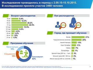 6© 2014 ЗАО «КПМГ», компания, зарегистрированная в соответствии с законодательством Российской Федерации и являющаяся частью группы KPMG Europe LLP;
член сети независимых фирм КПМГ, входящих в ассоциацию KPMG International Cooperative (“KPMG International”), зарегистрированную по законодательству Швейцарии. Все права защищены.
Исследование проводилось в период с 2.09.15-15.10.2015.
В исследовании приняло участие 3480 человек
Бакалавриат
63%
Специалитет
19%
Магистратура
18%
1.0%
1.9%
3.2%
4.5%
9.5%
15.5%
22.5%
20.2%
12.3%
9.4%
27 лет
26 лет
25 лет
24 года
23 года
22 года
21 год
20 лет
19 лет
18 лет
1%
3%
3%
7%
7%
11%
13%
24%
31%
Малый город (до 250 тыс. жителей)
Большой город (250 - 500 тыс.…
Крупный город (500 тыс. - 1 млн.…
Екатеринбург
Казань
Санкт-Петербург
Нижний Новгород
Город-миллионник (исключая…
Москва
Пол респондентов
31% 69%
Город, где проходят обучение
Возраст респондентов
Программа обучения
 