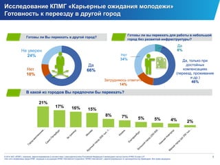 7© 2014 ЗАО «КПМГ», компания, зарегистрированная в соответствии с законодательством Российской Федерации и являющаяся частью группы KPMG Europe LLP;
член сети независимых фирм КПМГ, входящих в ассоциацию KPMG International Cooperative (“KPMG International”), зарегистрированную по законодательству Швейцарии. Все права защищены.
Исследование КПМГ «Карьерные ожидания молодежи»
Готовность к переезду в другой город
Да
66%Нет
10%
Не уверен
24%
2%4%5%5%7%8%
15%16%17%
21%
Да
6%
Да, только при
достойных
компенсациях
(переезд, проживание
и др.)
46%Затрудняюсь ответить
14%
Нет
34%
В какой из городов Вы предпочли бы переехать?
Готовы ли вы переехать для работы в небольшой
город без развитой инфраструктуры?
Готовы ли Вы переехать в другой город?
 