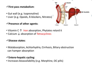 First pass metabolism:
• Gut wall (e.g. Isoprenaline)
• Liver (e.g. Opoids, ß-blockers, Nitrates)
Presence of other agents:
• Vitamin C ↑ Iron absorption, Phytates retard it
• Calcium ↓ absorption of Tetracyclines
Disease states:
• Malabsorption, Achlorhydria, Cirrhosis, Biliary obstruction
can hamper absorption
Entero-hepatic cycling:
• Increases bioavailability (e.g. Morphine, OC pills)
 
