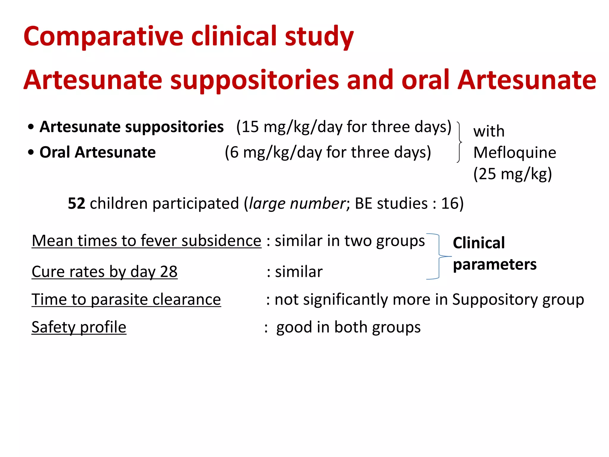 Comparative clinical study
Artesunate suppositories and oral Artesunate
• Artesunate suppositories (15 mg/kg/day for three days)
• Oral Artesunate (6 mg/kg/day for three days)
with
Mefloquine
(25 mg/kg)
52 children participated (large number; BE studies : 16)
Mean times to fever subsidence : similar in two groups
Cure rates by day 28 : similar
Time to parasite clearance : not significantly more in Suppository group
Safety profile : good in both groups
Clinical
parameters
 