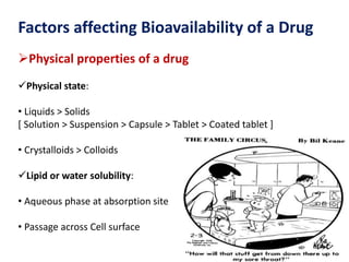Factors affecting Bioavailability of a Drug
Physical properties of a drug
Physical state:
• Liquids > Solids
[ Solution > Suspension > Capsule > Tablet > Coated tablet ]
• Crystalloids > Colloids
Lipid or water solubility:
• Aqueous phase at absorption site
• Passage across Cell surface
 