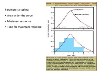 Parameters studied:
• Area under the curve
• Maximum response
• Time for maximum response
 
