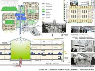 CENTRO PER LE BIOTECNOLOGIE E LA RICERCA BIOMEDICA – FONDAZIONE RI.MED.
 