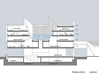 Palazzo Italia sezione
 