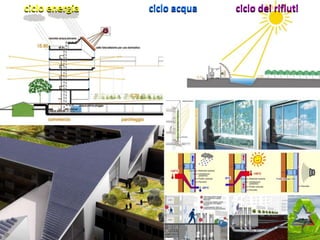 ciclo energia ciclo acqua ciclo dei rifiuticiclo energia ciclo acqua ciclo dei rifiuti
 