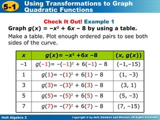 Check It Out!  Example 1  Graph  g ( x ) = – x 2  + 6 x  – 8 by using a table. Make a table. Plot enough ordered pairs to see both sides of the curve.  x g ( x )= – x 2  +6 x  –8  ( x ,  g ( x )) – 1 g ( –1 )= –( –1 ) 2  + 6(– 1 ) – 8  (–1,–15) 1 g ( 1 )= –( 1 ) 2  + 6( 1 ) – 8 (1, –3) 3 g ( 3 )= –( 3 ) 2  + 6( 3 ) – 8 (3, 1) 5 g ( 5 )= –( 5 ) 2  + 6( 5 ) – 8 (5, –3) 7 g ( 7 )= –( 7 ) 2  + 6( 7 ) – 8 (7, –15) 
