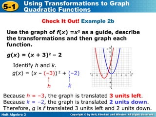 Use the graph of  f ( x ) = x 2  as a guide, describe the transformations and then graph each function. Because  h  = –3 , the graph is translated  3 units left . Because  k  = –2 , the graph is translated  2   units down . Therefore,  g  is  f  translated 3 units left and 2 units down. g ( x ) = ( x  + 3) 2  – 2 Identify  h  and  k . g ( x ) = ( x  –  (–3) )   2  +  (–2) Check It Out!  Example 2b h k 