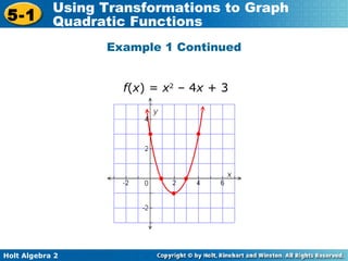 Example 1 Continued • • • • • f ( x ) =  x 2  – 4 x  + 3 