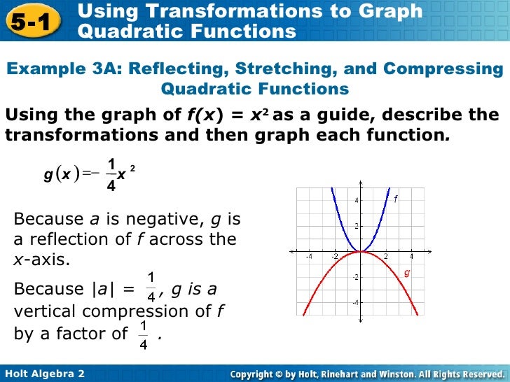 Algebra 2 9 15 Intro To Quadratics Algebra 2 9 15 Intro To Quadratics