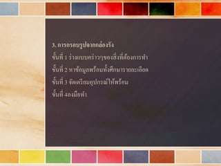 3. การกรอบรูปจากกล่องรัง
ขั้นที่ 1 ร่ำงแบบคร่ำวๆของสิ่งที่ต้องกำรทำ
ขั้นที่ 2 หำข้อมูลพร้อมทั้งศึกษำรำยละเอียด
ขั้นที่ 3 จัดเตรียมอุปกรณ์ให้พร้อม
ขั้นที่ 4ลงมือทำ
 