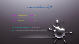 กาหนดและลาดับขั้นตอนการปฏิบัติ
รวม
โครงงานที่ 1 “ โปรแกรมค้นหาคาไทย ” ได้คะแนน 32
โครงงานที่ 2 “ โปรแกรมคานวณเลข ” ได้คะแนน 34
โครงงานที่ 3 “ เกมทายสานวน ” ได้คะแนน 33
จากคะแนนที่ปรากฏนักเรียนเลือกทาโครงงานเรื่อง โปรแกรมคานวณเลข
เพราะ สามารถนาไปใช้ประยุกต์ในชีวิตประจาวันได้หลายด้าน เหมาะสาหรับผู้ใช้งานทั่วไป
 