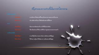 ปัญหาและความจาเป็นในการทาโครงงาน
ซื้อจักรยานยนต์
เพื่อแก้ปัญหา การเดินทางไปสถานที่ไกลๆ ต้องการความสะดวกเรื่องเวลา
ได้ประโยชน์ ประหยัดเวลาในการไปยังแต่ละสถานที่ได้มาก
ทานา
เพื่อแก้ปัญหา ต้องการอาชีพและสร้างรายได้เลี้ยงปากท้อง
ได้ประโยชน์ ได้อาชีพทาและได้รับรายได้ในการดูแลตนเองและครอบครัว
มาเรียนหนังสือ
เพื่อแก้ปัญหา ความไม่รู้ ต้องการยกระดับความคิดและสติปัญญา
ได้ประโยชน์ ได้รับความรู้และได้พัฒนาความคิดและสติปัญญา
 