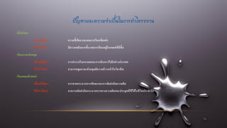 ปัญหาและความจาเป็นในการทาโครงงาน
ตั้งใจเรียน
เพื่อแก้ปัญหา ความขี้เกียจ และผลการเรียนที่ตกต่า
ได้ประโยชน์ มีความขยันมากขึ้น ผลการเรียนอยู่ในเกณฑ์ที่ดีขึ้น
เรียนภาษาอังกฤษ
เพื่อแก้ปัญหา การทางานในอนาคตและการเดินทางไปยังต่างประเทศ
ได้ประโยชน์ สามารถพูดภาษาอังกฤษมีความก้าวหน้าในวิชาชีพ
เรียนคอมพิวเตอร์
เพื่อแก้ปัญหา การขาดกระบวนการทักษะและการจัดลาดับความคิด
ได้ประโยชน์ สามารถจัดลาดับกระบวนการทางความคิดและประยุกต์ใช้ได้ในชีวิตประจาวัน
 