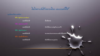 คิดวิเคราะห์สร้างทางเลือก และเกณฑ์ที่ใช้
ปลูกไม้ดอกไม้ประดับที่บ้าน
วิธีที่ 1 ปลูกในกระถางดินเผา
เกณฑ์ที่เลือกใช้ พื้นที่มีจากัด
วิธีที่ 2 ปลูกในกระบะไม้
เกณฑ์ที่เลือกใช้ เป็นไม้ที่สามารถปลูกในกระบะได้
วิธีที่ 3 ปลูกในร่องสวน
เกณฑ์ที่เลือกใช้ ขนาดของร่องสวนและขนาดต้นไม้ที่พอดีกับร่องสวน
วิธีที่ 4 ปลูกพื้นที่ข้างบ้าน
เกณฑ์ที่เลือกใช้ เป็นไม้ที่สวยงาม ดูแลง่าย
 