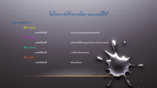 คิดวิเคราะห์สร้างทางเลือก และเกณฑ์ที่ใช้
เก็บอาหารให้อยู่ได้นาน ๆ
วิธีที่ 1 ดองเค็ม
เกณฑ์ที่เลือกใช้ ระยะเวลาในการดองและปริมาณเกลือ
วิธีที่ 2 รมควัน
เกณฑ์ที่เลือกใช้ ชนิดของไม้ที่นามาสุมควันและเวลาในการรมควัน
วิธีที่ 3 ตากแห้ง
เกณฑ์ที่เลือกใช้ เวลาในการโดนแสงแดด
วิธีที่ 4 แช่อิ่ม
เกณฑ์ที่เลือกใช้ ปริมาณน้าตาล
 