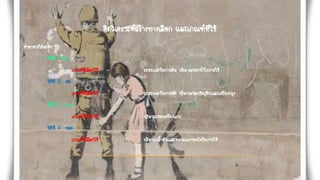 คิดวิเคราะห์สร้างทางเลือก และเกณฑ์ที่ใช้
ทาอาหารให้อร่อย
วิธีที่ 1 ต้ม
เกณฑ์ที่เลือกใช้ ระยะเวลาในการต้ม ปริมาณของน้าในการใช้
วิธีที่ 2 ผัด
เกณฑ์ที่เลือกใช้ ระยะเวลาในการผัด ปริมาณของวัตถุดิบและเครื่องปรุง
วิธีที่ 3 แกง
เกณฑ์ที่เลือกใช้ ปริมาณของเครื่องแกง
วิธีที่ 4 ทอด
เกณฑ์ที่เลือกใช้ ปริมาณน้ามันและความแรงของไฟในการใช้
 