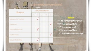 การเลือกหัวข้อโครงงานคอมพิวเตอร์
ชื่อโครงงาน
ประเภทของโครงงาน
1 2 3 4 5
พอร์ตแบบขนานของไทย /
เกมหมากรุก /
โปรแกรมค้นหาคาไทย /
เกมคานวณเลข /
โปรแกรมบีบอัดข้อมูล /
คาอธิบาย
“1” คือ การพัฒนาสื่อเพื่อการศึกษา
“2” คือ การพัฒนาเครื่องมือ
“3” คือ การทดลองทฤษฎี
“4” คือ การประยุกต์ใช้งาน
“5” คือ การพัฒนาโปรแกรมประยุกต์
 